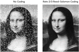 In a proof-of-concept test, NASA scientists encoded the Mona Lisa onto a laser beam and sent it from Earth’s surface to a lunar spacecraft. Reed-Solomon codes were used to correct transmission errors introduced by Earth’s atmosphere.