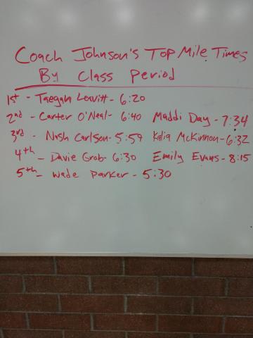 Coach Johnson's Mile Times