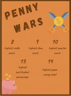 Penny wars week